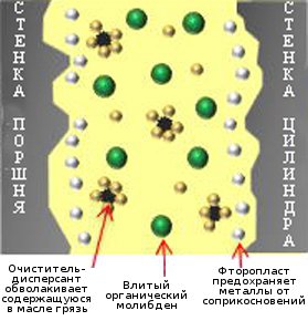 Рис.2