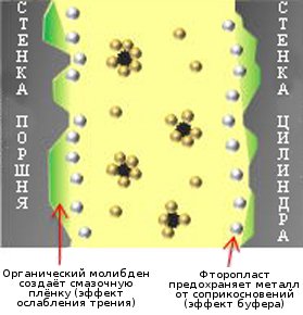 Рис.3